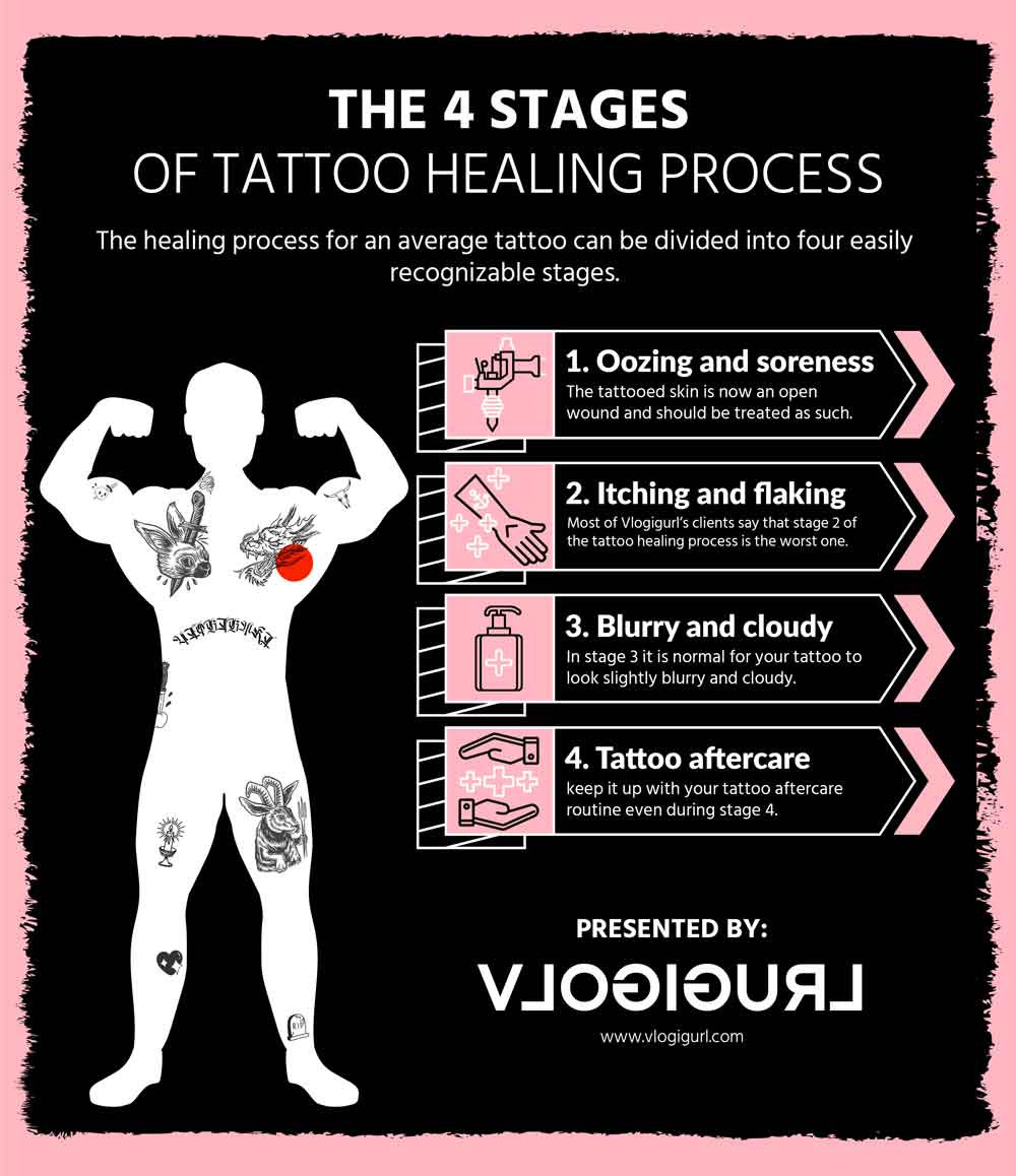 The 4 stages of tattoo healing process